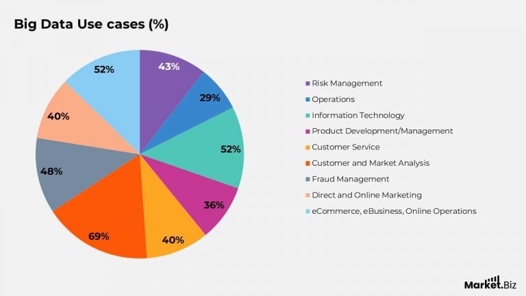 Big Data Statistics You Need to Know (2026)