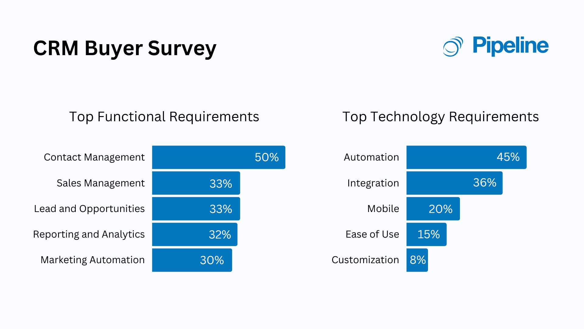 CRM Buyer Survey