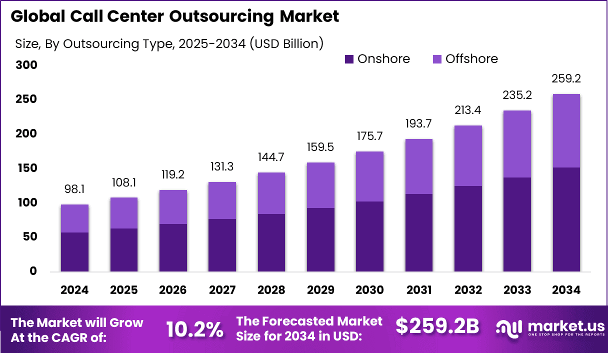 Call-Center-Outsourcing-Market