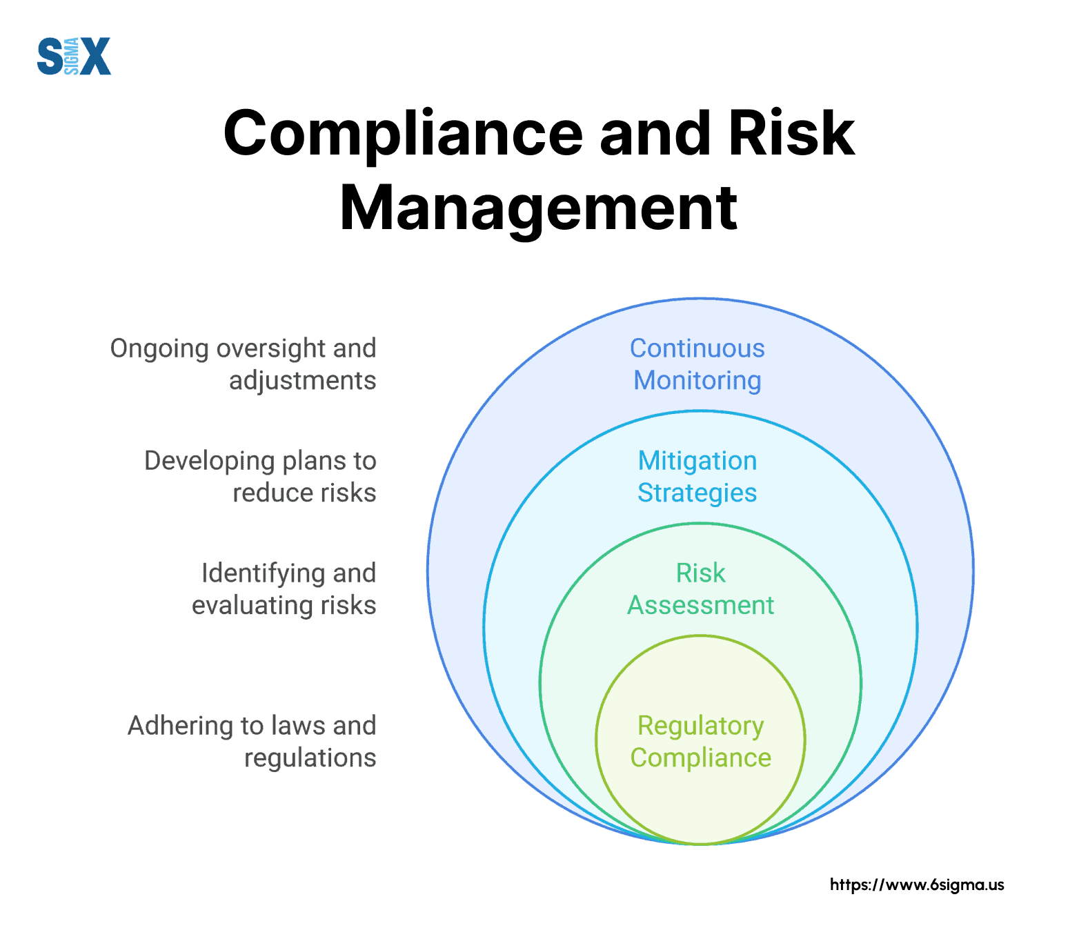 Compliance and Risk Management