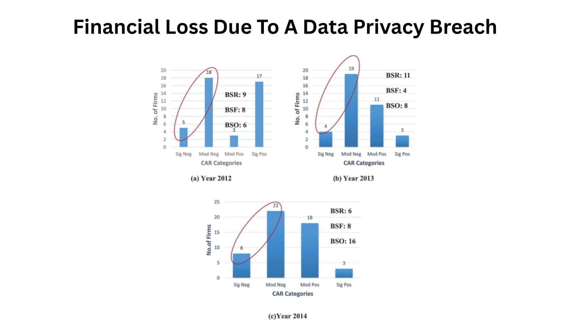 Financial Loss Due To A Data Privacy Breach