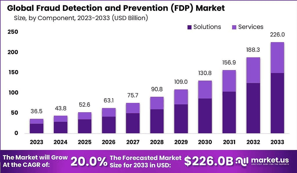 Fraud-Detection-and-Prevention-FDP-Market