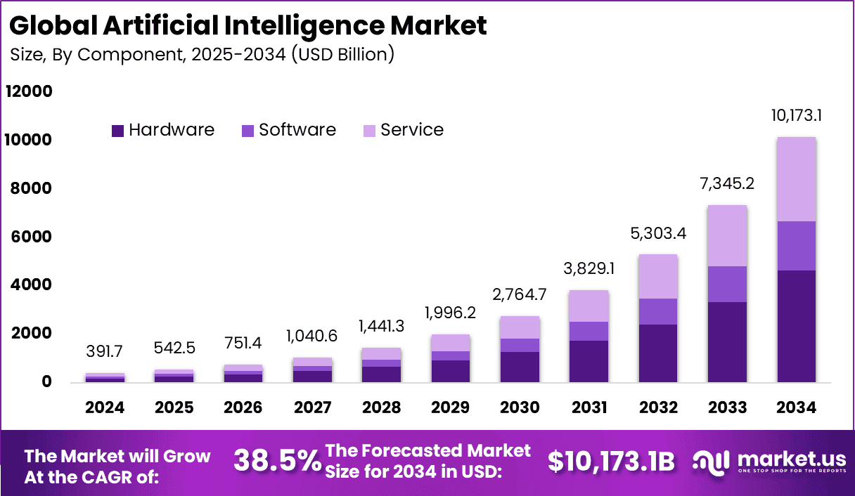 Global-Artificial-Intelligence-Market-Size