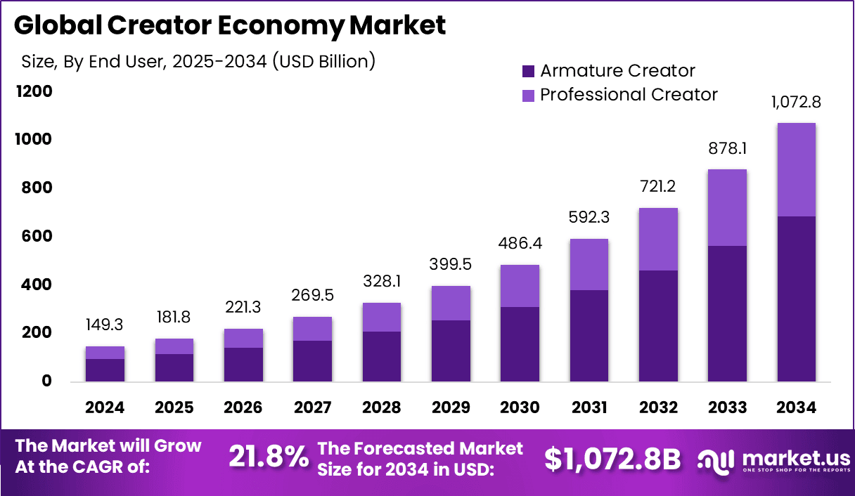 Global-Creator-Economy-Market-Size