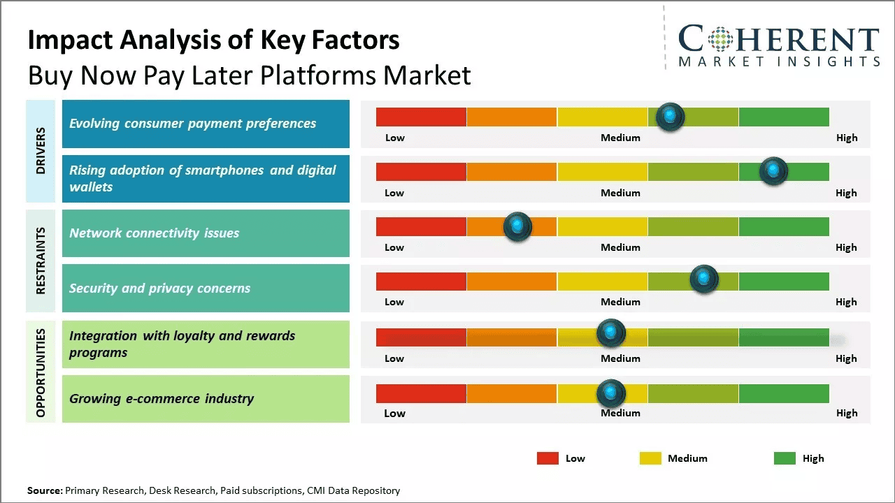 Impact analysis of key factors
