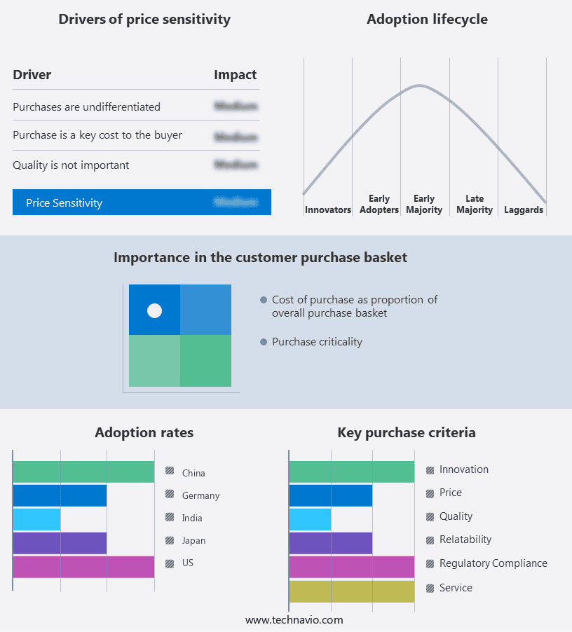 Improntance in the customer purchase basket