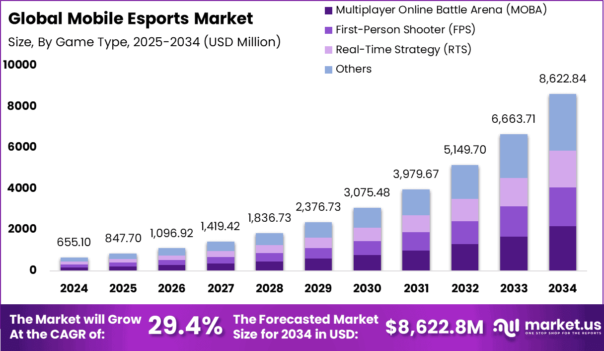Mobile-Esports-Market-Size