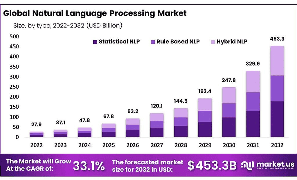 Natural-Language-Processing-Market