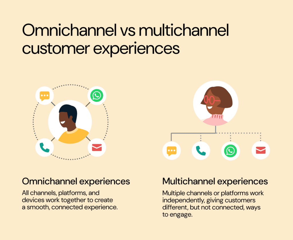 Omnichannel vs Multichannel Customer Experience