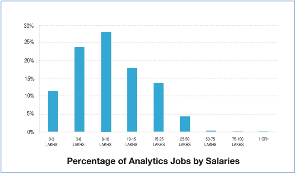 Salaries-of-Big-Data-Professionals