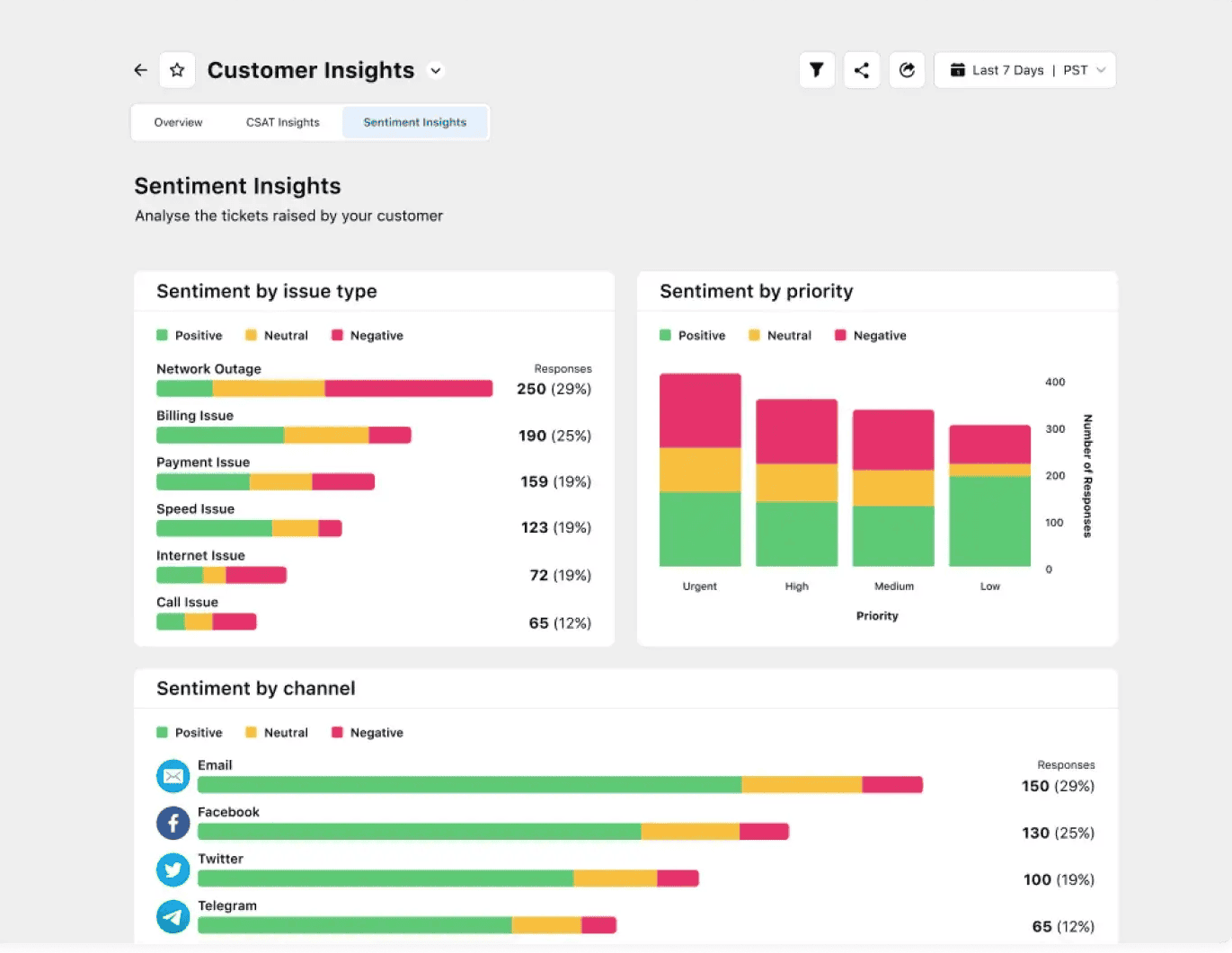 Speech_analytics_call_center_agent_performance_metrics.png