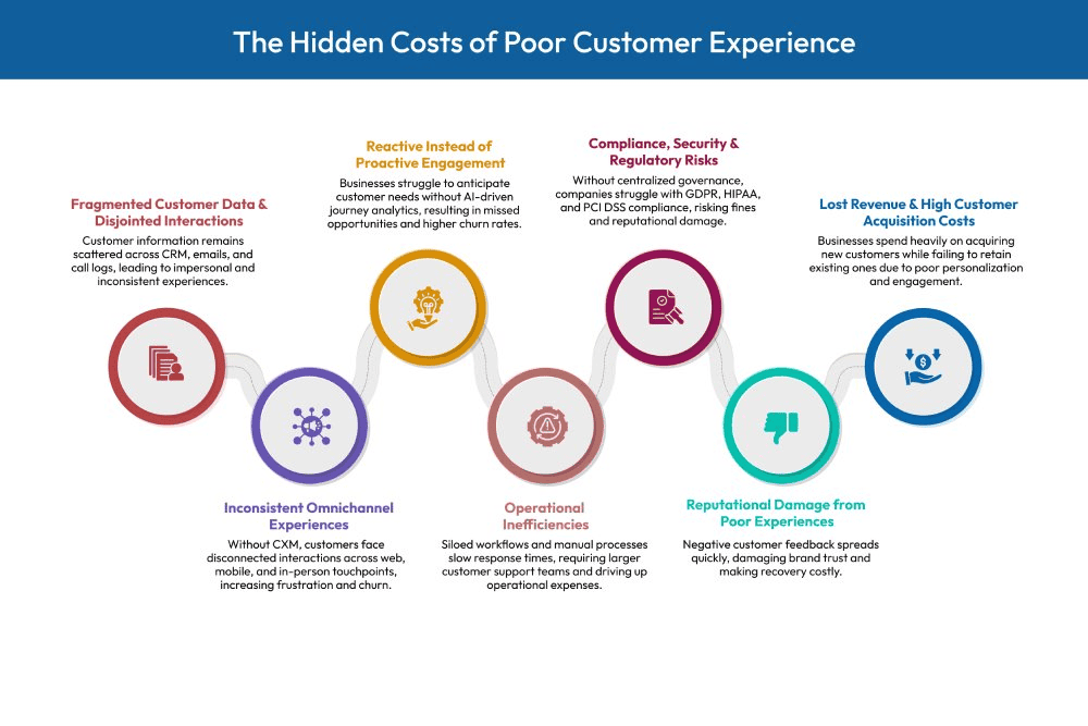 The hidden costs of poor customer experience