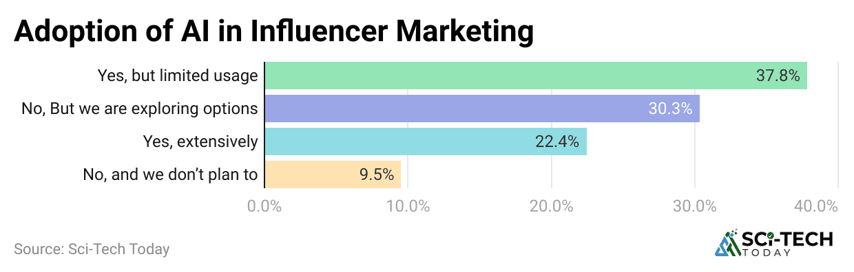 adoption-of-ai-in-influencer-marketing