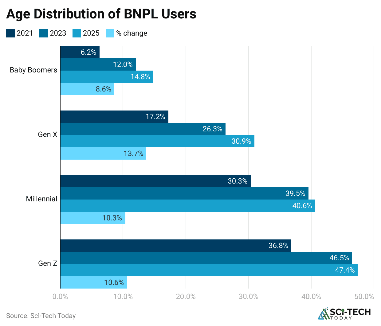 age-distribution-of-bnpl-users