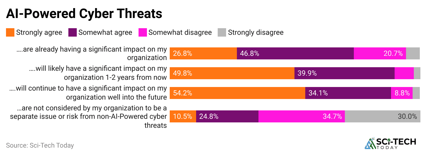 ai-powered-cyber-threats