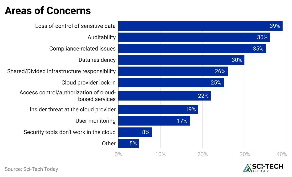 areas-of-concerns