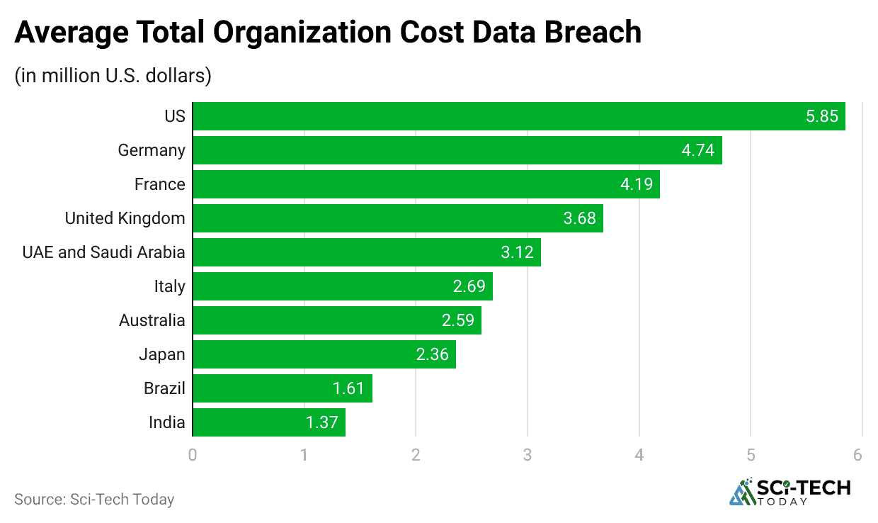 average-total-organization-cost-data-breach
