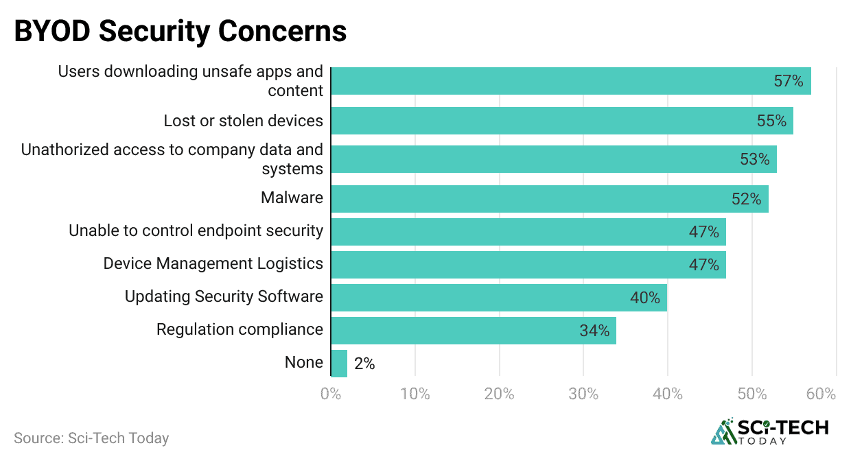 byod-security-concerns