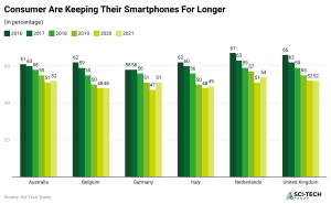 Android Phones Statistics By Market Size, Users And Facts (2026)