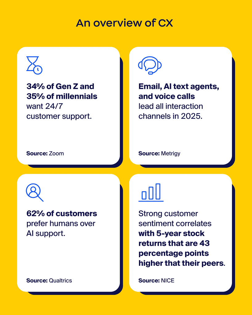 customer-experience-overview