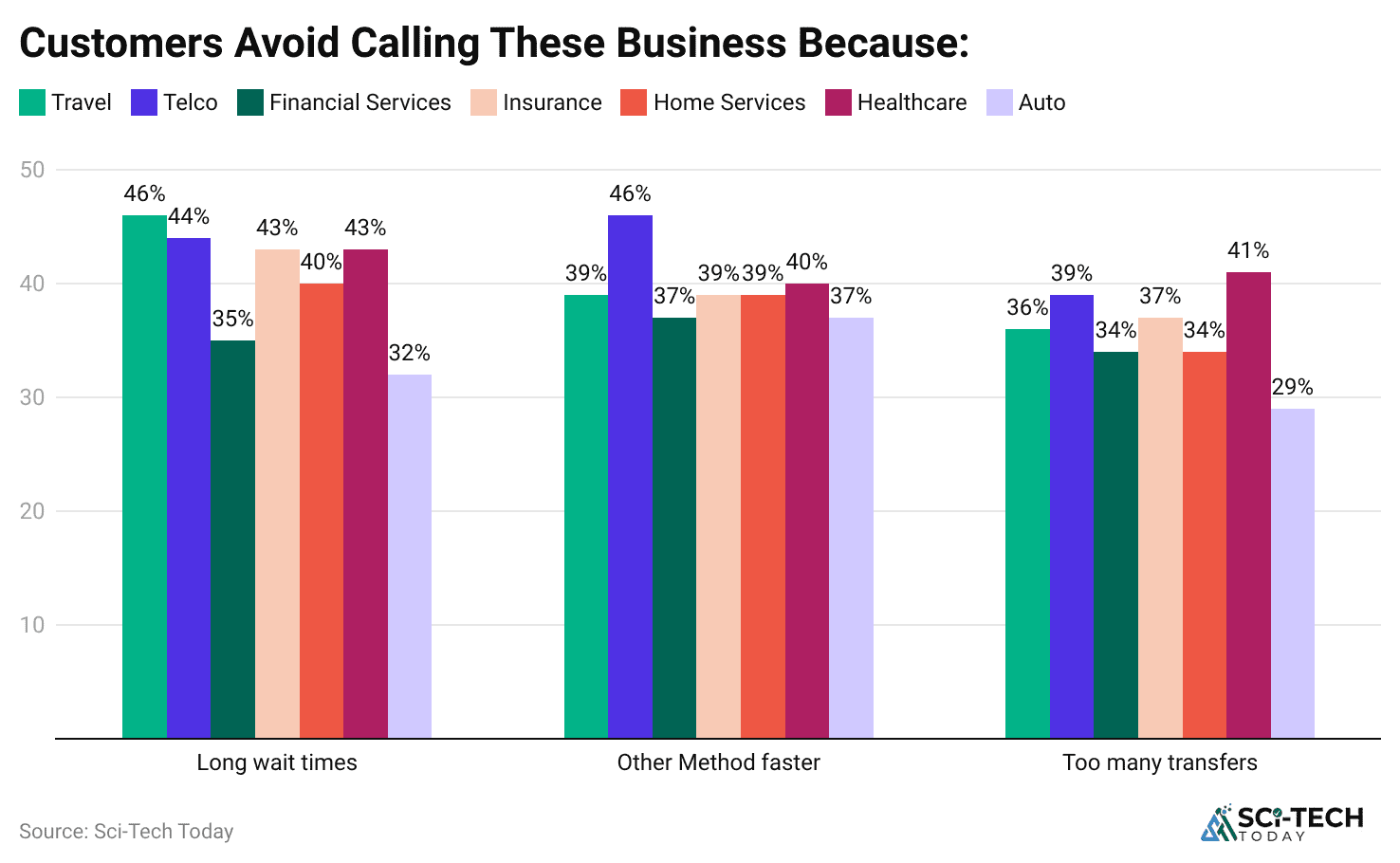 customers-avoid-calling-these-business-because-