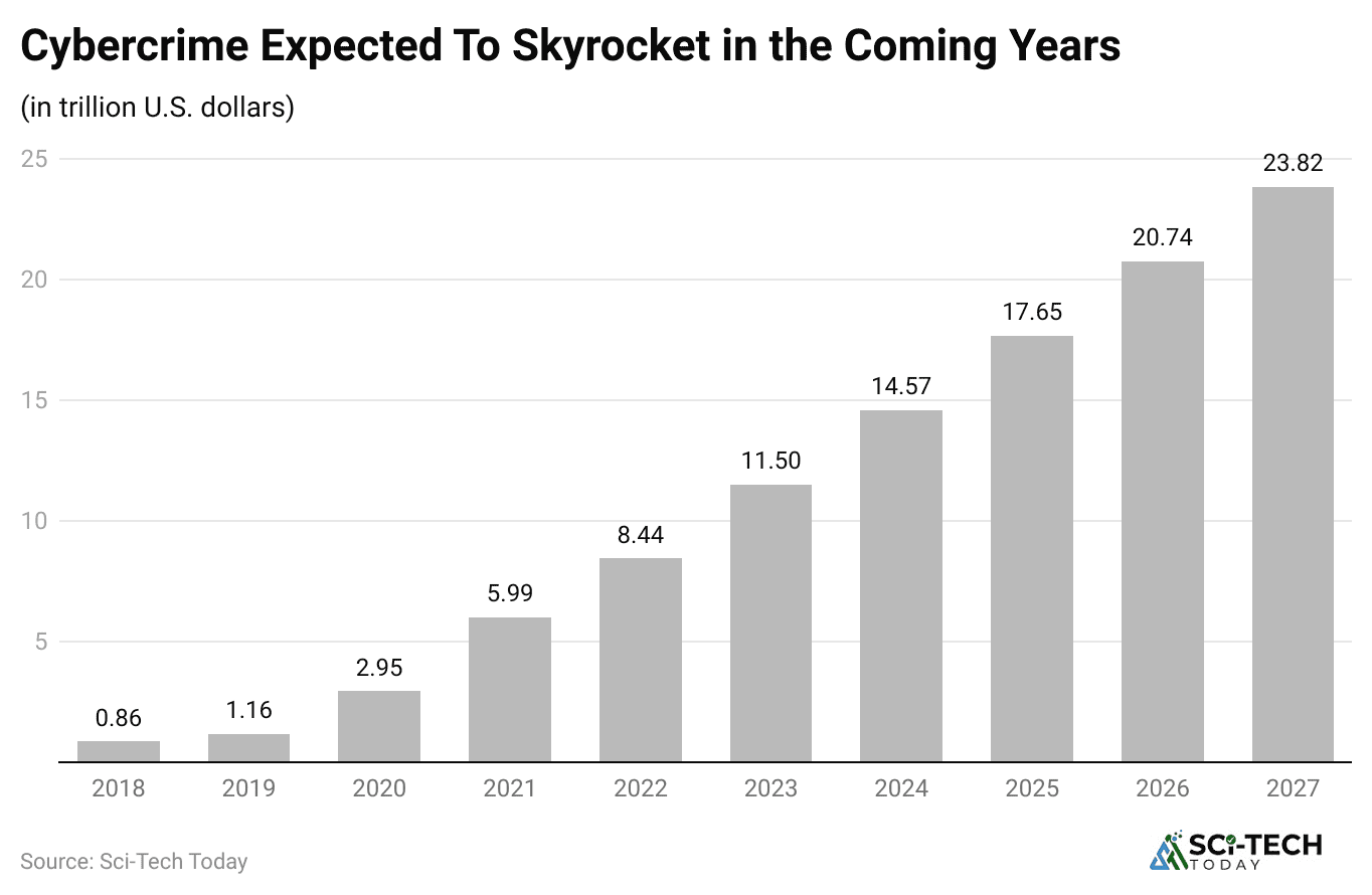 cybercrime-expected-to-skyrocket-in-the-coming-years