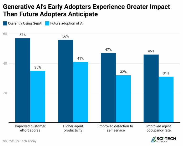 AI Agents Statistics By Usage, Market Size and Facts (2026)