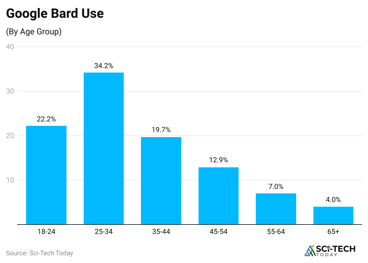 google-bard-use-