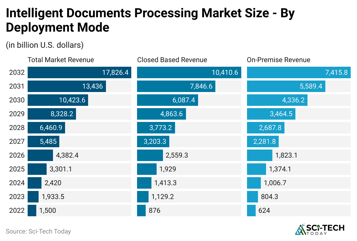 intelligent-documents-processing-market-size-by-deployment-mode