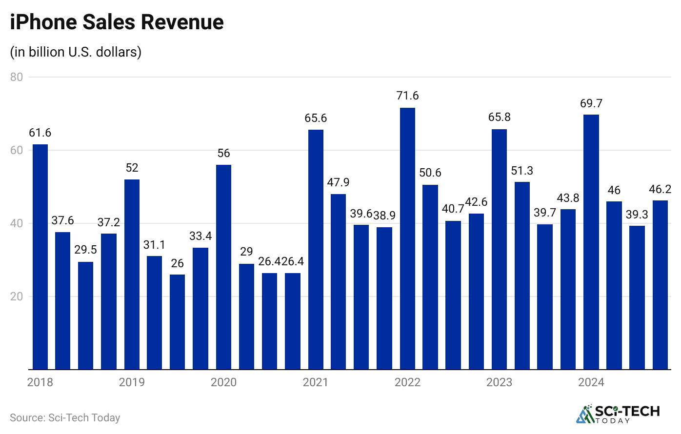 iphone-sales-revenue