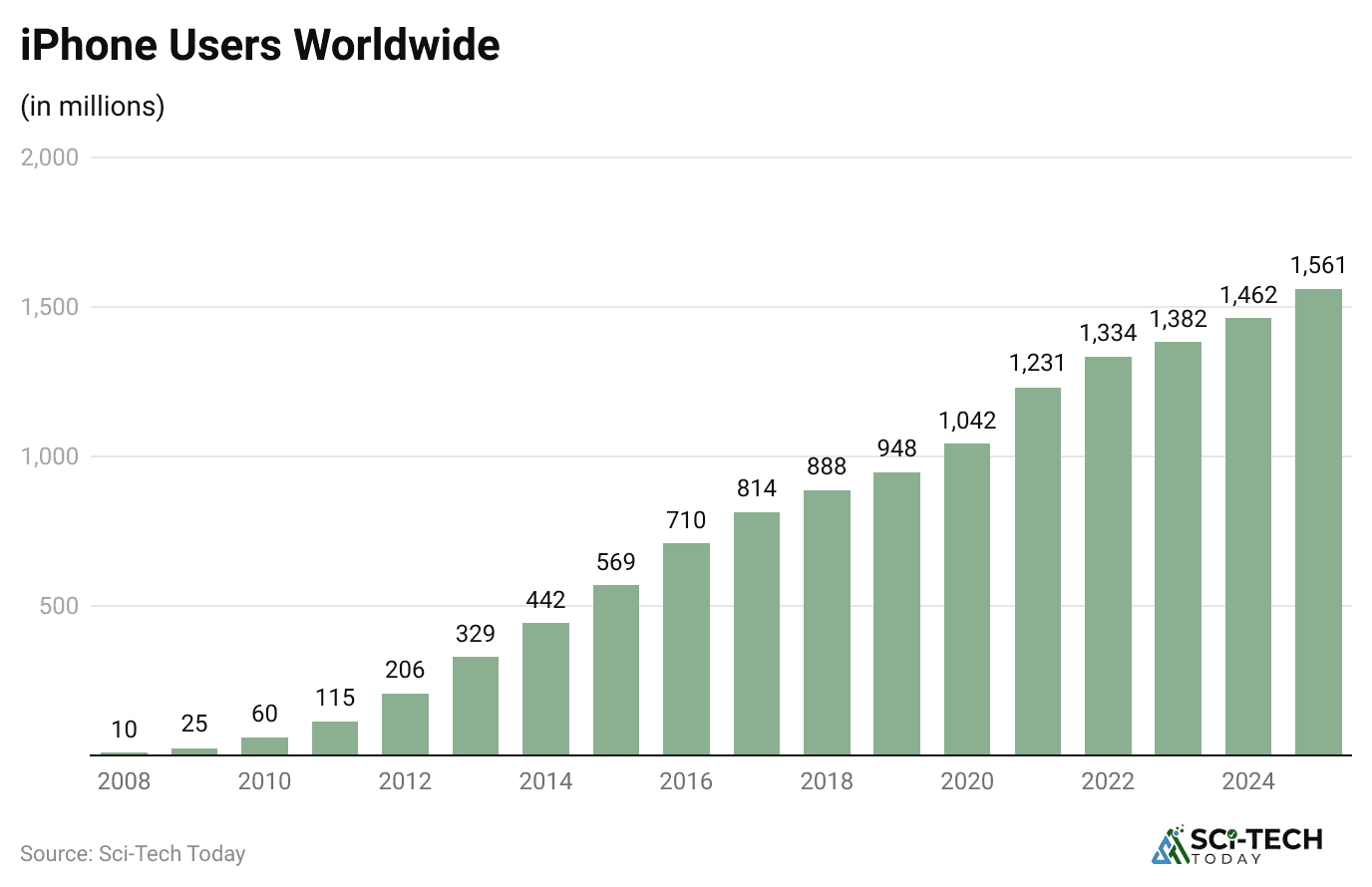 iphone-users-worldwide