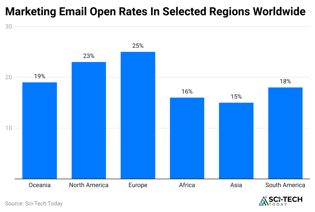 marketing-email-open-rates-in-selected-regions-worldwide