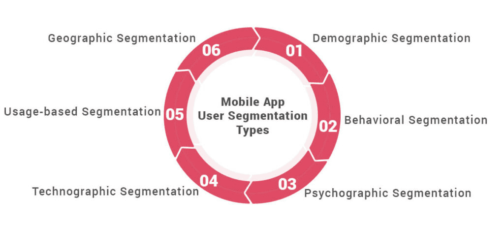 mobile-app-user-segmentation-types