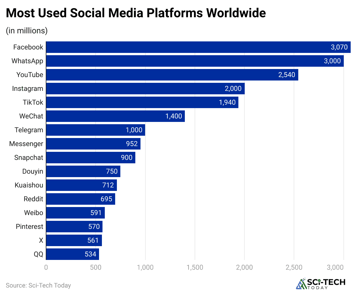 most-used-social-media-platforms-worldwide