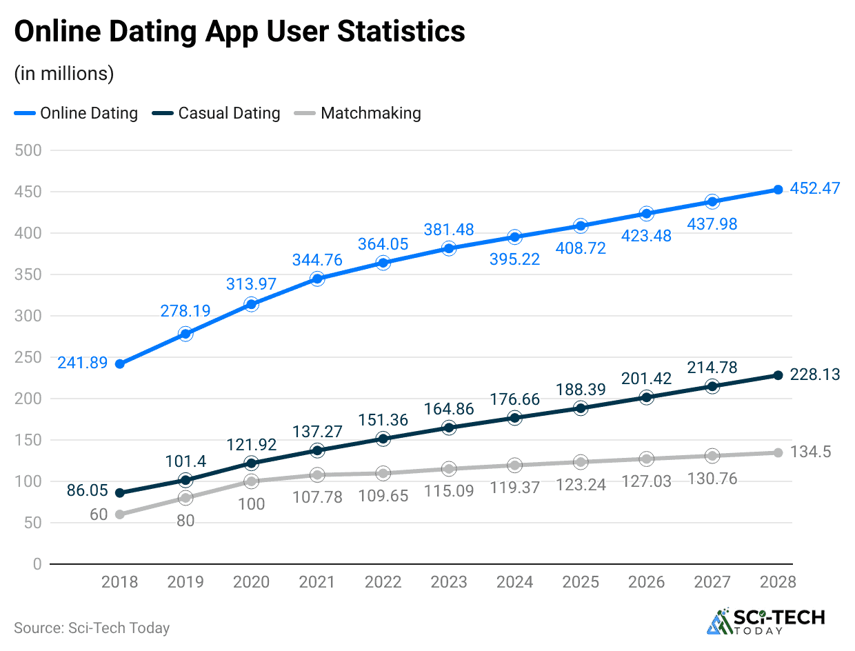 online-dating-app-user-statistics