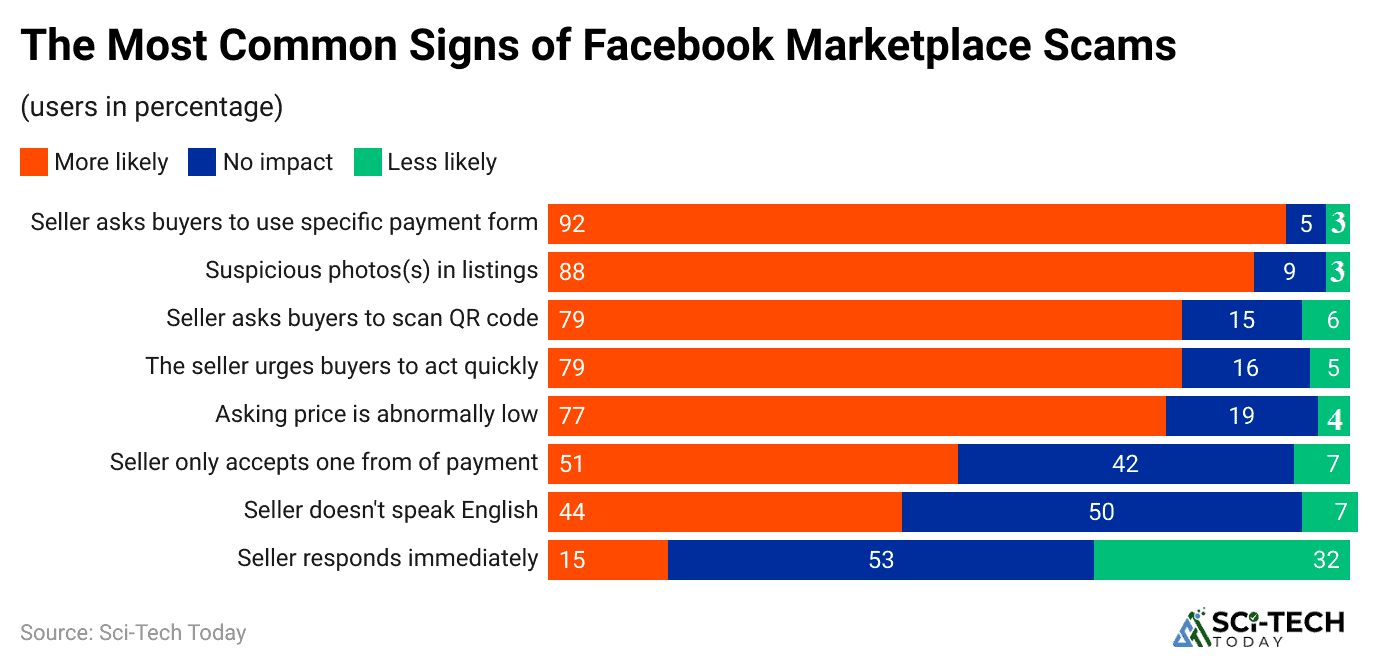 the-most-common-signs-of-facebook-marketplace-scams