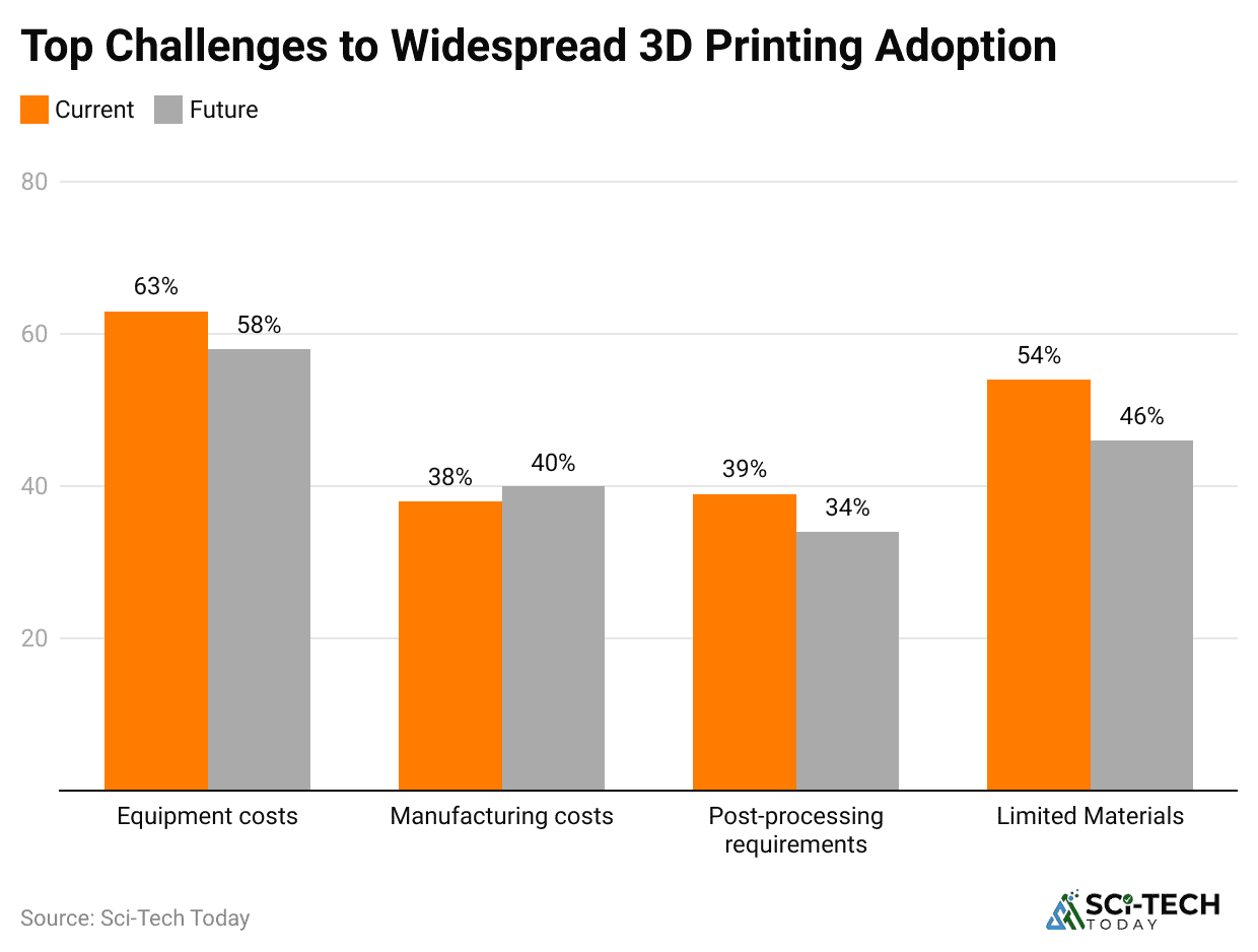 top-challenges-to-widespread-3d-printing-adoption