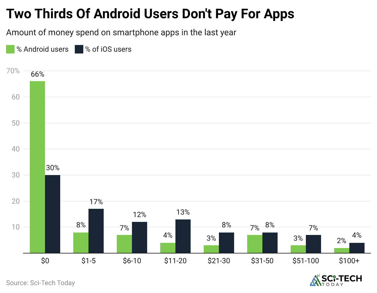 two-thirds-of-android-users-don-t-pay-for-apps