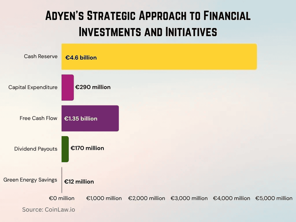 2025-adyens-strategic-approach-to-financial-investments-and-initiatives