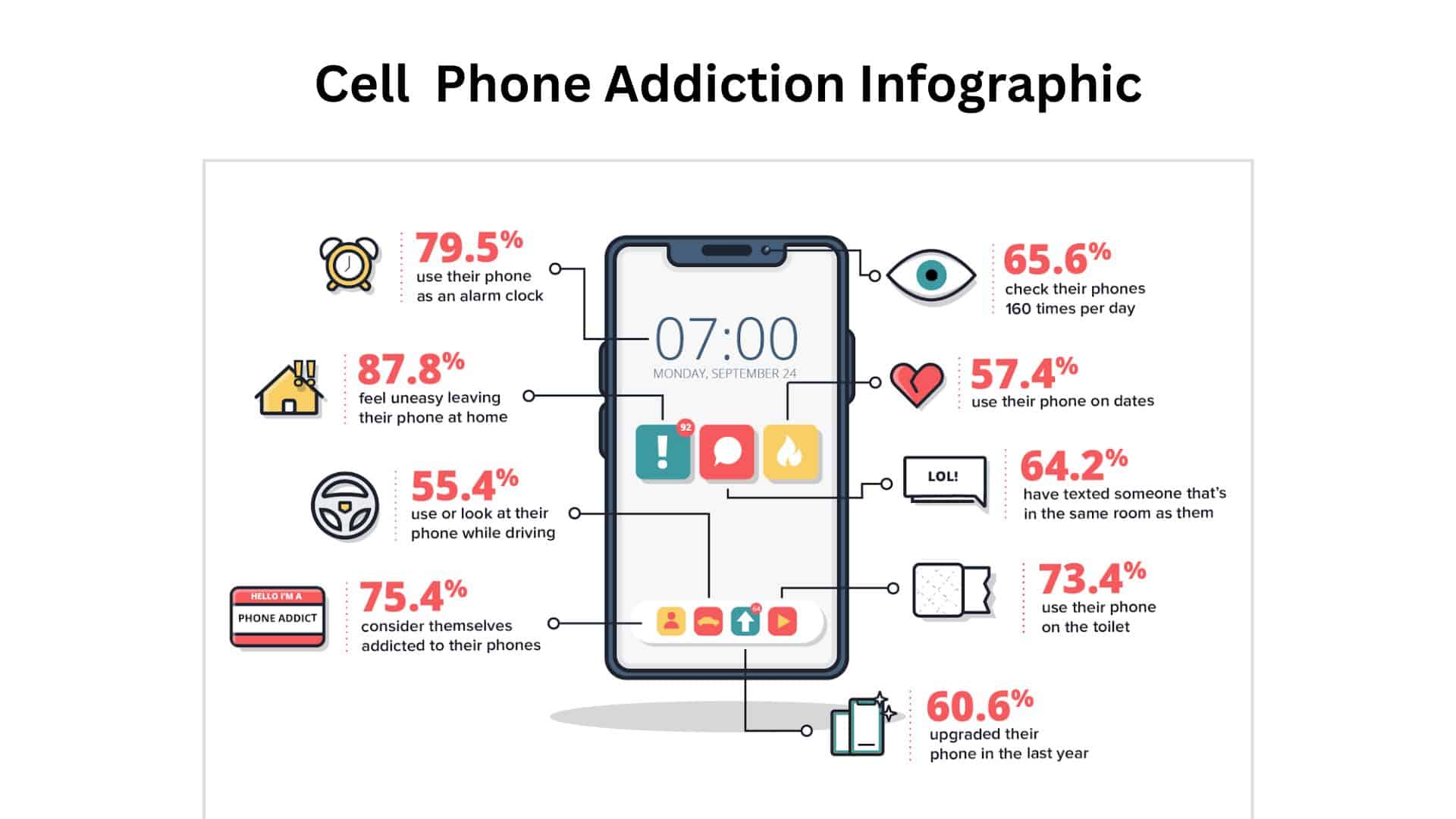 Cell Phone Addiction Infographic