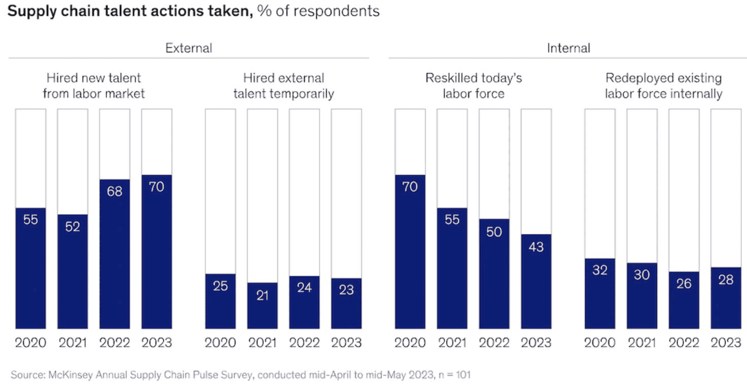 Cost-Pressures-And-Supply-Chain-Instability