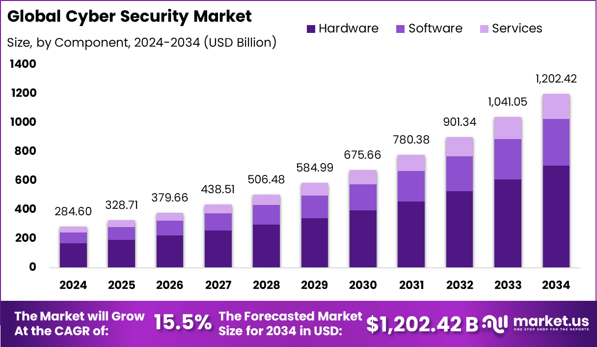 Cyber-Security-Market-Size
