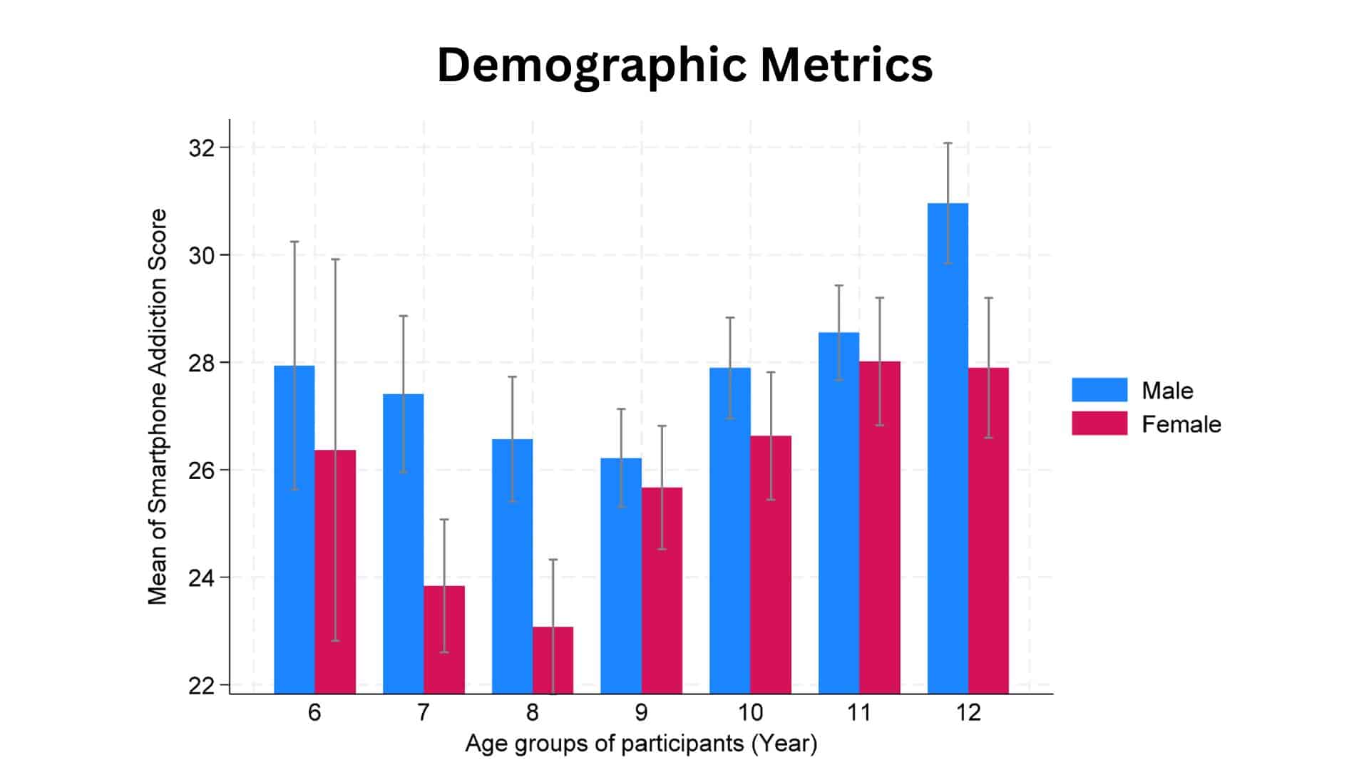 Demographic Metrics