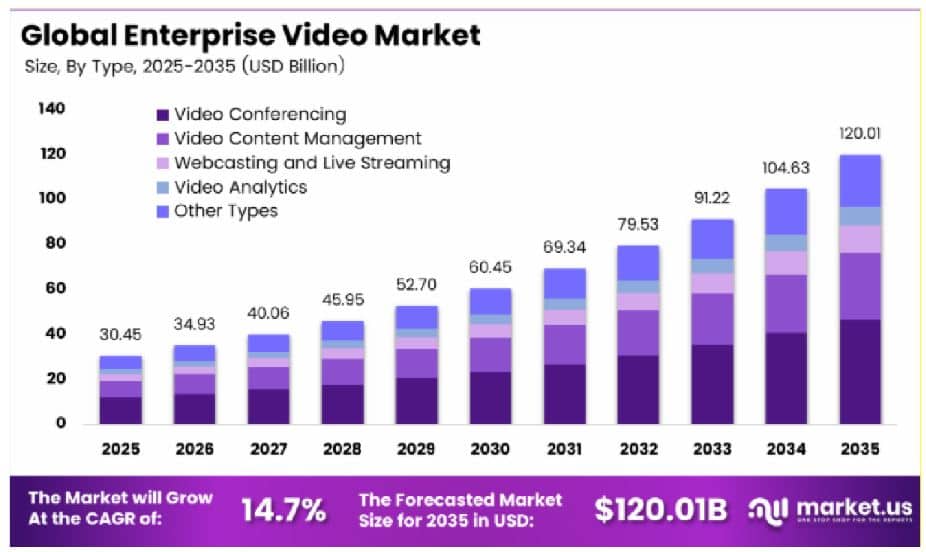 Enterprise, Marketing, and B2B Live Video Adoption