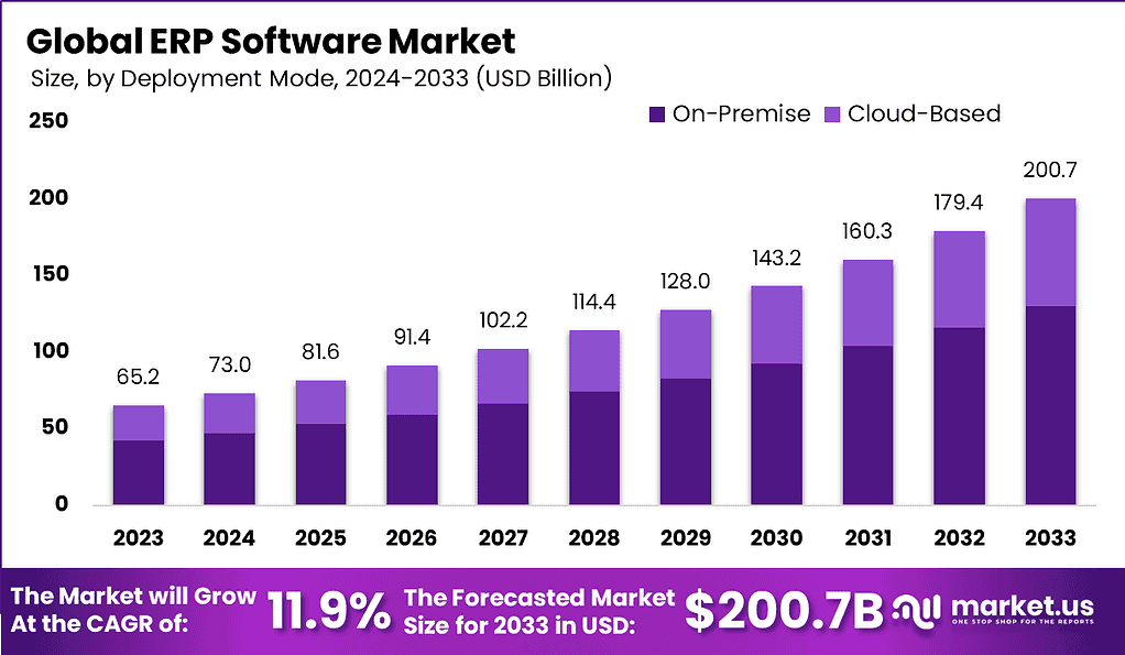 Global-ERP-Software-Market