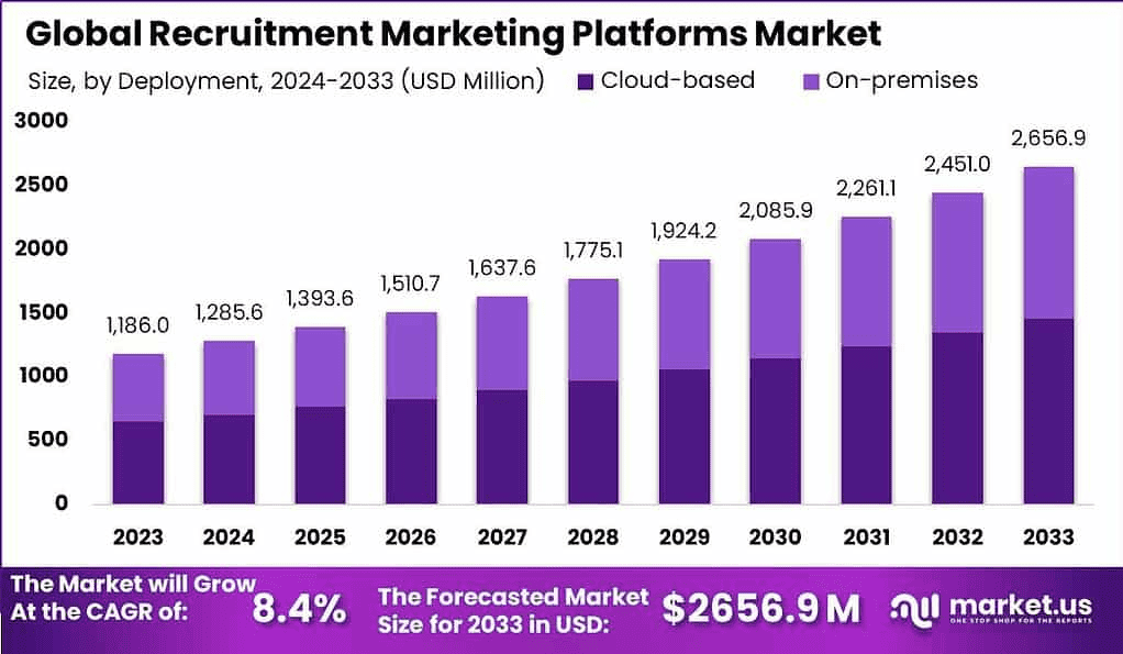Global-Recruitment-Marketing-Platforms-Market