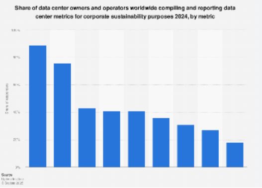A Key Sustainability Metric