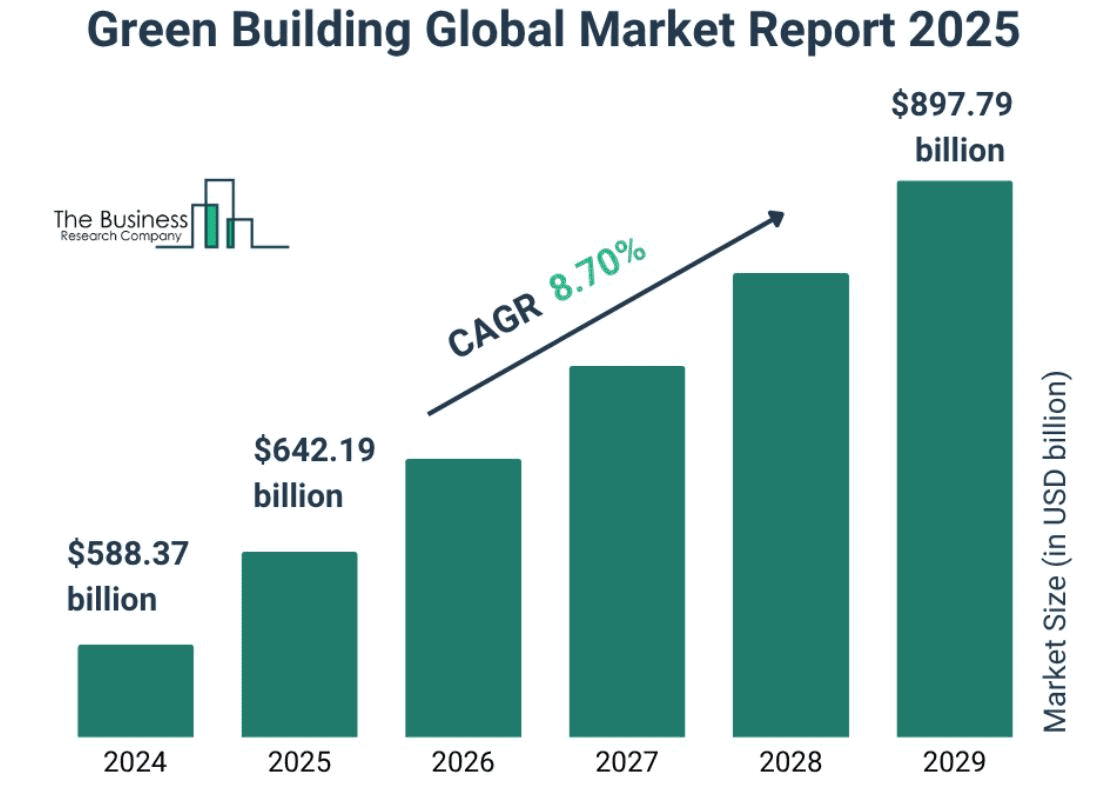 Sustainability-And-Green-Building