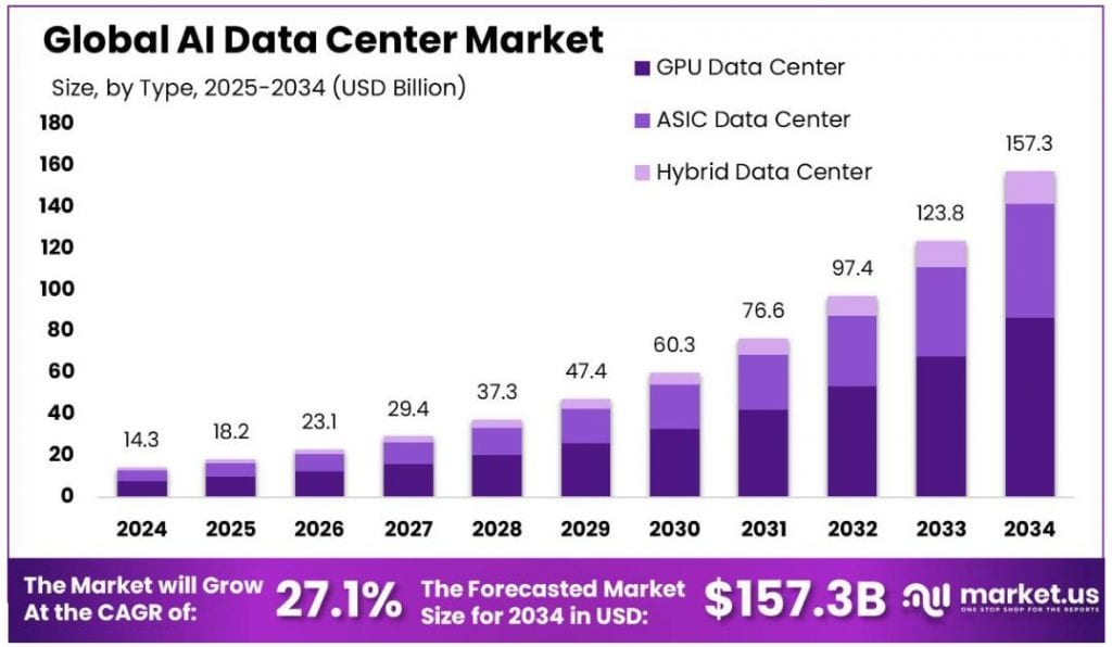 Data Centers Statistics By Market, Facts And Trends (2025)