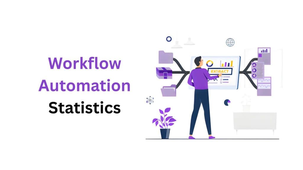 Workflow Automation Statistics